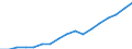 Regierungsbezirke / Statistische Regionen: Lüneburg, Stat. Region / WZ 2008-Abschnitte und Zusammenfassungen: Insgesamt / Wertmerkmal: BWS zu Herstellungspreisen in jeweiligen Preisen