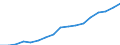 Regierungsbezirke / Statistische Regionen: Lüneburg, Stat. Region / WZ 2008-Abschnitte und Zusammenfassungen: Fin-,Vers.-,Unt.-dienstl.,Grundst.-/Wohnungswesen / Wertmerkmal: BWS zu Herstellungspreisen in jeweiligen Preisen