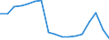 Regierungsbezirke / Statistische Regionen: Bremen / WZ 2008-Abschnitte und Zusammenfassungen: Land- und Forstwirtschaft, Fischerei (A) / Wertmerkmal: BWS zu Herstellungspreisen in jeweiligen Preisen