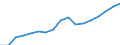 Regierungsbezirke / Statistische Regionen: Düsseldorf, Regierungsbezirk / WZ 2008-Abschnitte und Zusammenfassungen: Fin-,Vers.-,Unt.-dienstl.,Grundst.-/Wohnungswesen / Wertmerkmal: BWS zu Herstellungspreisen in jeweiligen Preisen