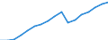 Regierungsbezirke / Statistische Regionen: Münster, Regierungsbezirk / WZ 2008-Abschnitte und Zusammenfassungen: Fin-,Vers.-,Unt.-dienstl.,Grundst.-/Wohnungswesen / Wertmerkmal: BWS zu Herstellungspreisen in jeweiligen Preisen