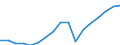 Regierungsbezirke / Statistische Regionen: Detmold, Regierungsbezirk / WZ 2008-Abschnitte und Zusammenfassungen: Produzierendes Gewerbe ohne Baugewerbe (B-E) / Wertmerkmal: BWS zu Herstellungspreisen in jeweiligen Preisen