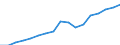 Regierungsbezirke / Statistische Regionen: Detmold, Regierungsbezirk / WZ 2008-Abschnitte und Zusammenfassungen: Fin-,Vers.-,Unt.-dienstl.,Grundst.-/Wohnungswesen / Wertmerkmal: BWS zu Herstellungspreisen in jeweiligen Preisen