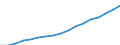 Regierungsbezirke / Statistische Regionen: Detmold, Regierungsbezirk / WZ 2008-Abschnitte und Zusammenfassungen: öffentl. u. sonst. Dienstl.,Erziehung, Gesundheit / Wertmerkmal: BWS zu Herstellungspreisen in jeweiligen Preisen