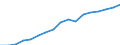 Regierungsbezirke / Statistische Regionen: Arnsberg, Regierungsbezirk / WZ 2008-Abschnitte und Zusammenfassungen: Fin-,Vers.-,Unt.-dienstl.,Grundst.-/Wohnungswesen / Wertmerkmal: BWS zu Herstellungspreisen in jeweiligen Preisen