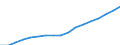 Regierungsbezirke / Statistische Regionen: Arnsberg, Regierungsbezirk / WZ 2008-Abschnitte und Zusammenfassungen: öffentl. u. sonst. Dienstl.,Erziehung, Gesundheit / Wertmerkmal: BWS zu Herstellungspreisen in jeweiligen Preisen