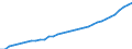 Bundesländer: Schleswig-Holstein / Wertmerkmal: Verfügb.Einkommen d.priv.Haushalte (Ausgabenkzpt)