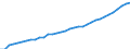 Bundesländer: Niedersachsen / Wertmerkmal: Verfügb.Einkommen d.priv.Haushalte (Ausgabenkzpt)