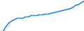 Bundesländer: Sachsen-Anhalt / Wertmerkmal: Verfügb.Einkommen d.priv.Haushalte (Ausgabenkzpt)