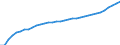 Bundesländer: Thüringen / Wertmerkmal: Verfügb.Einkommen d.priv.Haushalte (Ausgabenkzpt)