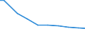 Deutschland insgesamt: Deutschland / Wasserentnahme und -bezug: Bezug von Wasser aus Wasserwerken o. a. Betrieben / CPA 2008: Produktionsbereiche (UGR): Kohle / Wertmerkmal: Wasser