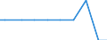 Deutschland insgesamt: Deutschland / Wasserentnahme und -bezug: Bezug von Wasser aus Wasserwerken o. a. Betrieben / CPA 2008: Produktionsbereiche (UGR): Erdöl und Erdgas / Wertmerkmal: Wasser