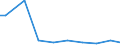 Deutschland insgesamt: Deutschland / Wasserentnahme und -bezug: Entnahme von Wasser aus der Natur / CPA 2008: Produktionsbereiche (UGR): Erdöl und Erdgas / Wertmerkmal: Wasser