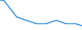 Deutschland insgesamt: Deutschland / Wasserentnahme und -bezug: Bezug von Wasser aus Wasserwerken o. a. Betrieben / CPA 2008: Produktionsbereiche (UGR): Erze, Steine und Erden, sonstige Bergbauerz., DL / Wertmerkmal: Wasser