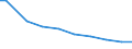 Deutschland insgesamt: Deutschland / Wasserentnahme und -bezug: Entnahme von Wasser aus der Natur / CPA 2008: Produktionsbereiche (UGR): Textilien, Bekleidung, Leder und Lederwaren / Wertmerkmal: Wasser