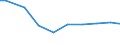 Deutschland insgesamt: Deutschland / Wasserentnahme und -bezug: Bezug von Wasser aus Wasserwerken o. a. Betrieben / CPA 2008: Produktionsbereiche (UGR): Papier, Pappe und Waren daraus / Wertmerkmal: Wasser