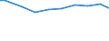 Deutschland insgesamt: Deutschland / Wasserentnahme und -bezug: Entnahme von Wasser aus der Natur / CPA 2008: Produktionsbereiche (UGR): Papier, Pappe und Waren daraus / Wertmerkmal: Wasser