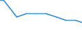 Deutschland insgesamt: Deutschland / Wasserentnahme und -bezug: Bezug von Wasser aus Wasserwerken o. a. Betrieben / CPA 2008: Produktionsbereiche (UGR): DL d.Vervielf. v. besp.Ton-, Bild- u. Datenträgern / Wertmerkmal: Wasser