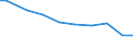 Deutschland insgesamt: Deutschland / Wasserentnahme und -bezug: Entnahme von Wasser aus der Natur / CPA 2008: Produktionsbereiche (UGR): Kokerei- und Mineralölerzeugnisse / Wertmerkmal: Wasser