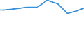 Deutschland insgesamt: Deutschland / Wasserentnahme und -bezug: Bezug von Wasser aus Wasserwerken o. a. Betrieben / CPA 2008: Produktionsbereiche (UGR): Chemische Erzeugnisse / Wertmerkmal: Wasser