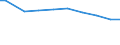 Deutschland insgesamt: Deutschland / Wasserentnahme und -bezug: Entnahme von Wasser aus der Natur / CPA 2008: Produktionsbereiche (UGR): Chemische Erzeugnisse / Wertmerkmal: Wasser