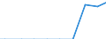 Deutschland insgesamt: Deutschland / Wasserentnahme und -bezug: Entnahme von Wasser aus der Natur / CPA 2008: Produktionsbereiche (UGR): Pharmazeutische Erzeugnisse / Wertmerkmal: Wasser