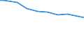 Deutschland insgesamt: Deutschland / Wasserentnahme und -bezug: Bezug von Wasser aus Wasserwerken o. a. Betrieben / CPA 2008: Produktionsbereiche (UGR): Glas u. Glaswaren, Keramik, verarb. Steine u.Erden / Wertmerkmal: Wasser