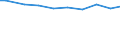 Deutschland insgesamt: Deutschland / Wasserentnahme und -bezug: Entnahme von Wasser aus der Natur / CPA 2008: Produktionsbereiche (UGR): Glas u. Glaswaren, Keramik, verarb. Steine u.Erden / Wertmerkmal: Wasser