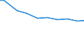 Deutschland insgesamt: Deutschland / Wasserentnahme und -bezug: Bezug von Wasser aus Wasserwerken o. a. Betrieben / CPA 2008: Produktionsbereiche (UGR): Metalle / Wertmerkmal: Wasser