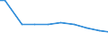 Deutschland insgesamt: Deutschland / Wasserentnahme und -bezug: Entnahme von Wasser aus der Natur / CPA 2008: Produktionsbereiche (UGR): Metallerzeugnisse / Wertmerkmal: Wasser