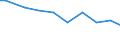 Deutschland insgesamt: Deutschland / Wasserentnahme und -bezug: Entnahme von Wasser aus der Natur / CPA 2008: Produktionsbereiche (UGR): Elektrische Ausrüstungen / Wertmerkmal: Wasser