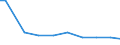 Deutschland insgesamt: Deutschland / Wasserentnahme und -bezug: Bezug von Wasser aus Wasserwerken o. a. Betrieben / CPA 2008: Produktionsbereiche (UGR): Maschinen / Wertmerkmal: Wasser