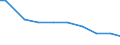 Deutschland insgesamt: Deutschland / Wasserentnahme und -bezug: Bezug von Wasser aus Wasserwerken o. a. Betrieben / CPA 2008: Produktionsbereiche (UGR): Sonstige Fahrzeuge / Wertmerkmal: Wasser