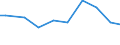 Deutschland insgesamt: Deutschland / Wasserentnahme und -bezug: Entnahme von Wasser aus der Natur / CPA 2008: Produktionsbereiche (UGR): Sonstige Fahrzeuge / Wertmerkmal: Wasser