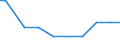 Deutschland insgesamt: Deutschland / Wasserentnahme und -bezug: Bezug von Wasser aus Wasserwerken o. a. Betrieben / CPA 2008: Produktionsbereiche (UGR): Möbel und Waren, a.n.g. / Wertmerkmal: Wasser