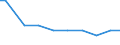 Deutschland insgesamt: Deutschland / Wasserentnahme und -bezug: Entnahme von Wasser aus der Natur / CPA 2008: Produktionsbereiche (UGR): Möbel und Waren, a.n.g. / Wertmerkmal: Wasser