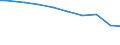 Deutschland insgesamt: Deutschland / Wasserentnahme und -bezug: Entnahme von Wasser aus der Natur / CPA 2008: Produktionsbereiche (UGR): Energie und Dienstleistungen der Energieversorgung / Wertmerkmal: Wasser