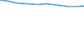 Deutschland insgesamt: Deutschland / Wasserentnahme und -bezug: Entnahme von Wasser aus der Natur / CPA 2008: Produktionsbereiche (UGR): Wasser, Dienstleistungen der Wasserversorgung / Wertmerkmal: Wasser