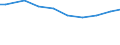 Deutschland insgesamt: Deutschland / Wasserentnahme und -bezug: Bezug von Wasser aus Wasserwerken o. a. Betrieben / CPA 2008: Produktionsbereiche (UGR): Bauarbeiten / Wertmerkmal: Wasser