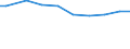 Deutschland insgesamt: Deutschland / Wasserentnahme und -bezug: Entnahme von Wasser aus der Natur / CPA 2008: Produktionsbereiche (UGR): Bauarbeiten / Wertmerkmal: Wasser