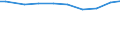 Deutschland insgesamt: Deutschland / Wasserentnahme und -bezug: Bezug von Wasser aus Wasserwerken o. a. Betrieben / CPA 2008: Produktionsbereiche (UGR): Erzeugnisse d. Land- u. Forstwirtschaft, Fischerei / Wertmerkmal: Wasser