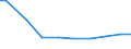 Deutschland insgesamt: Deutschland / Wasserentnahme und -bezug: Entnahme von Wasser aus der Natur / CPA 2008: Produktionsbereiche (UGR): Erzeugnisse d. Land- u. Forstwirtschaft, Fischerei / Wertmerkmal: Wasser