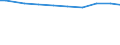 Deutschland insgesamt: Deutschland / Wasserentnahme und -bezug: Bezug von Wasser aus Wasserwerken o. a. Betrieben / CPA 2008: Produktionsbereiche (UGR): Dienstleistungen / Wertmerkmal: Wasser