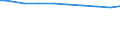 Deutschland insgesamt: Deutschland / Wasserentnahme und -bezug: Bezug von Wasser aus Wasserwerken o. a. Betrieben / CPA 2008: Produktionsbereiche (UGR): Private Haushalte / Wertmerkmal: Wasser