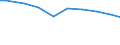 Deutschland insgesamt: Deutschland / Abwassereinleitungsarten: Direkt eingeleitetes Abwasser / CPA 2008: Produktionsbereiche (UGR): Kohle / Wertmerkmal: Abwasser