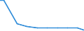 Deutschland insgesamt: Deutschland / Abwassereinleitungsarten: Direkt eingeleitetes Abwasser / CPA 2008: Produktionsbereiche (UGR): Erdöl und Erdgas / Wertmerkmal: Abwasser