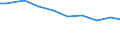 Deutschland insgesamt: Deutschland / Abwassereinleitungsarten: Direkt eingeleitetes Abwasser / CPA 2008: Produktionsbereiche (UGR): Erze, Steine und Erden, sonstige Bergbauerz., DL / Wertmerkmal: Abwasser