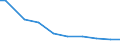 Deutschland insgesamt: Deutschland / Abwassereinleitungsarten: Direkt eingeleitetes Abwasser / CPA 2008: Produktionsbereiche (UGR): Textilien, Bekleidung, Leder und Lederwaren / Wertmerkmal: Abwasser