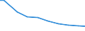 Deutschland insgesamt: Deutschland / Abwassereinleitungsarten: Indirekt eingeleitetes Abwasser / CPA 2008: Produktionsbereiche (UGR): Textilien, Bekleidung, Leder und Lederwaren / Wertmerkmal: Abwasser