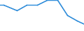 Deutschland insgesamt: Deutschland / Abwassereinleitungsarten: Direkt eingeleitetes Abwasser / CPA 2008: Produktionsbereiche (UGR): DL d.Vervielf. v. besp.Ton-, Bild- u. Datenträgern / Wertmerkmal: Abwasser